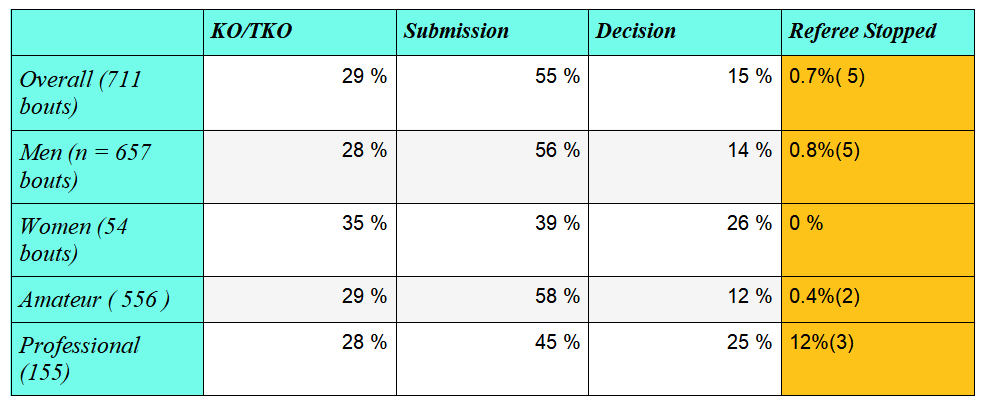 Reasons for Ending Bouts by Gender, Level, and State